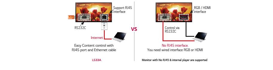 Remote Control via RS232C & Network