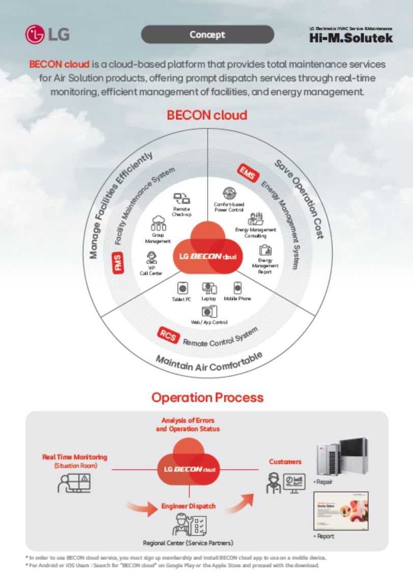 250623_LG BECON cloud Leaflet Ver. 2.1_India_spread